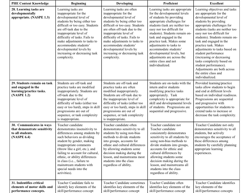 Internship Evaluation Scoring Rubric PHYSICAL EDUCATION CONTENT KNOWLEDGE (Revised Spring