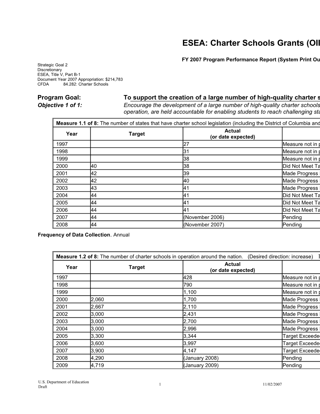 Charter Schools Grants FY 2007 Program Performance Report (MS Word)