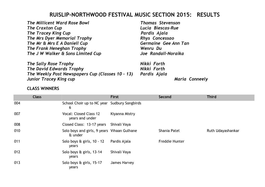 Ruislip-Northwood Festival Music Section 2015: Results