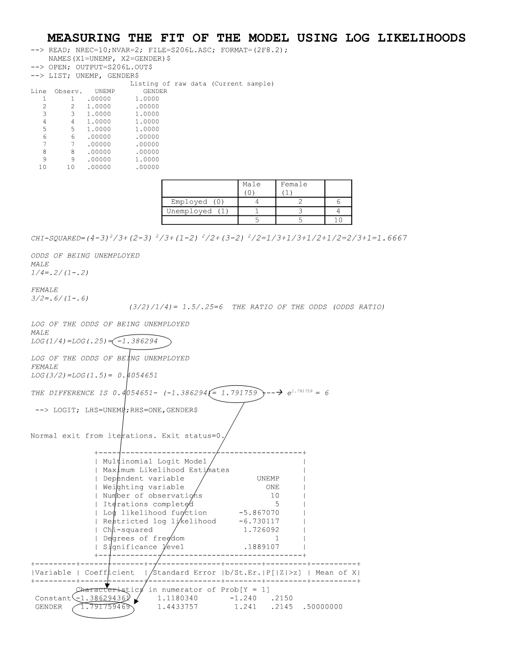 Measuring the Fit of the Model Using Log Likelihoods