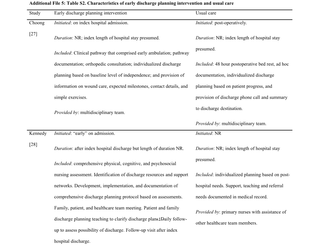 Table 2 Characteristics of Early Discharge Planning Intervention and Usual Care