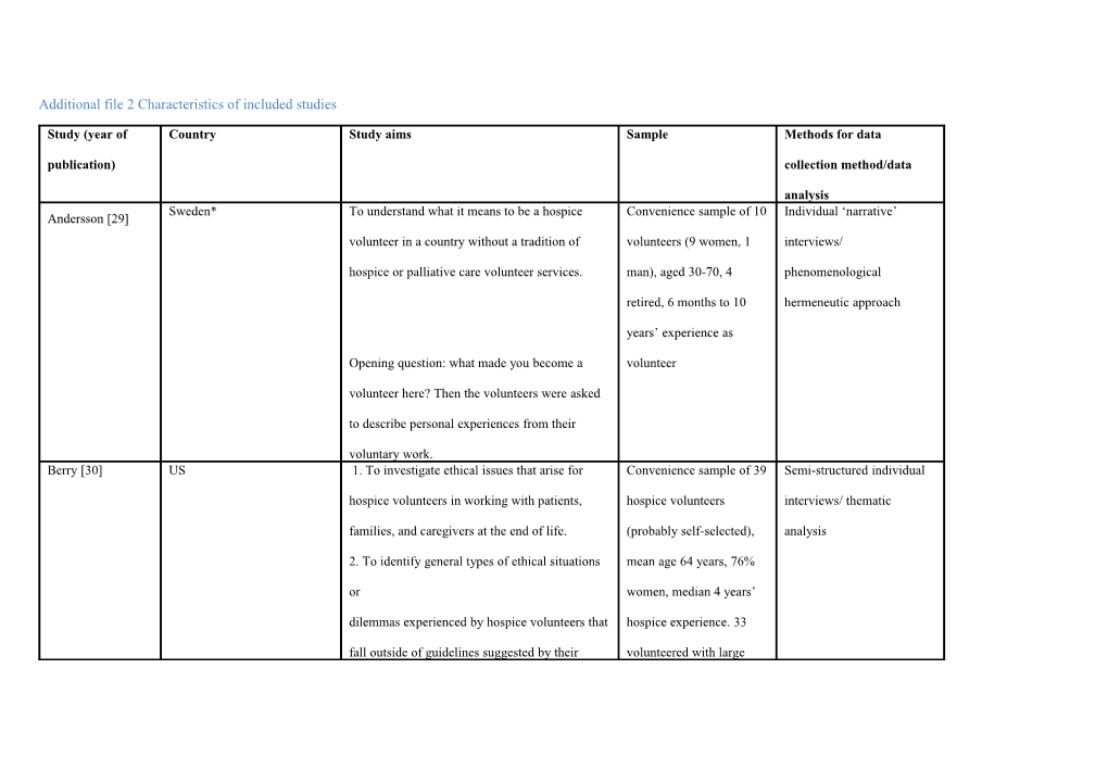 Additional File 2 Characteristics of Included Studies