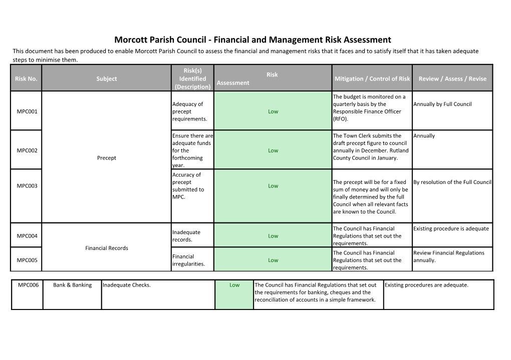 Morcott Parish Council - Financial and Management Risk Assessment