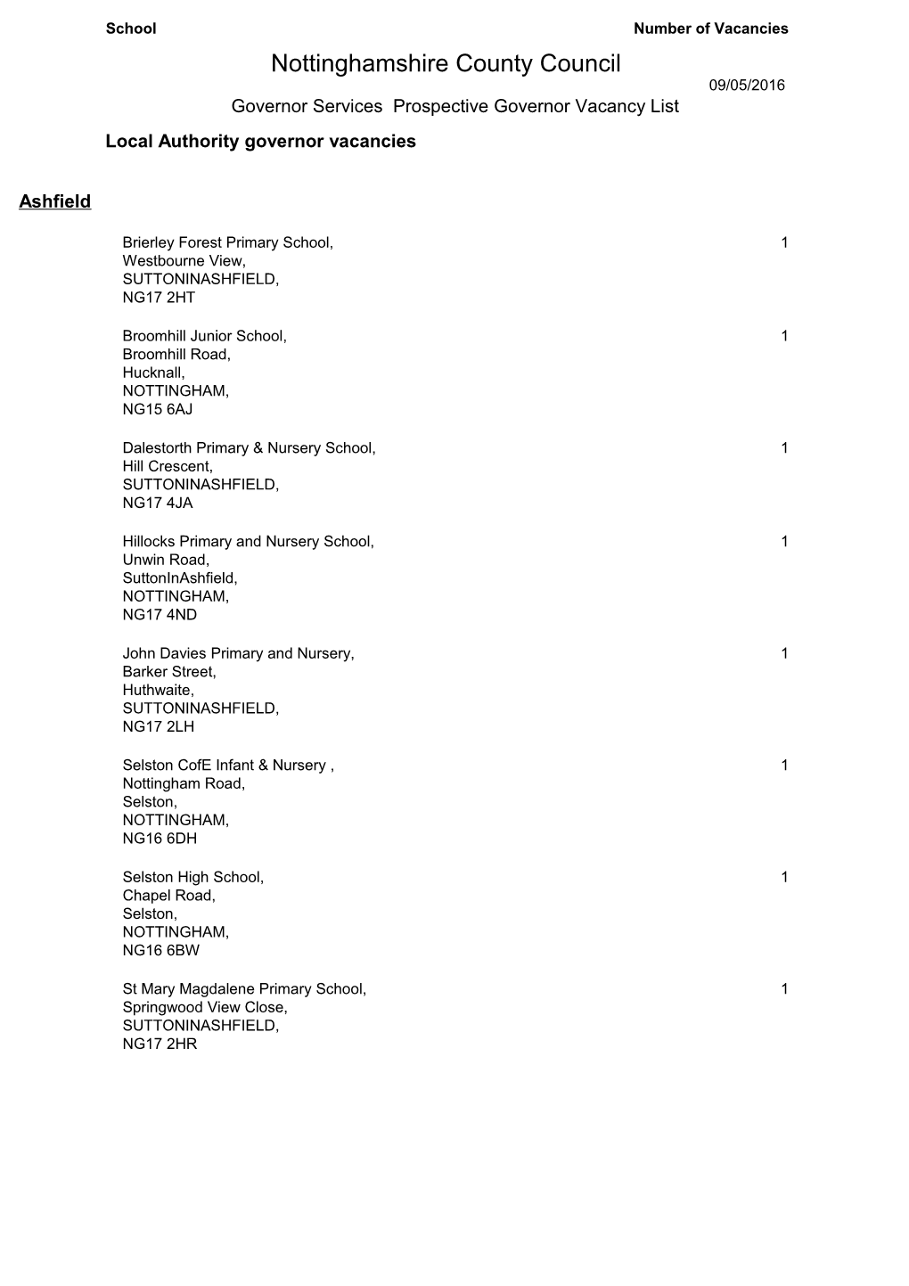 School Number of Vacancies