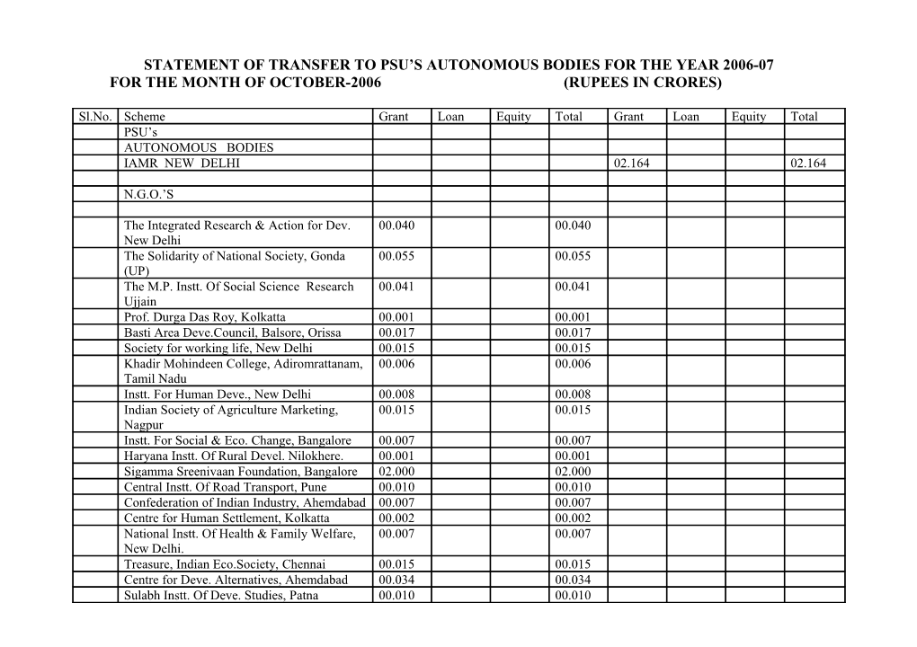 Scheme Wise Statement of Expenditure for the Year 2006-07