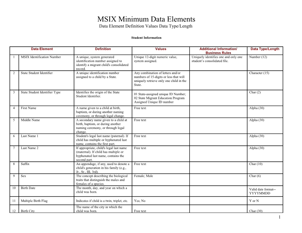 MSIX Minimum Data Elements (MS WORD)