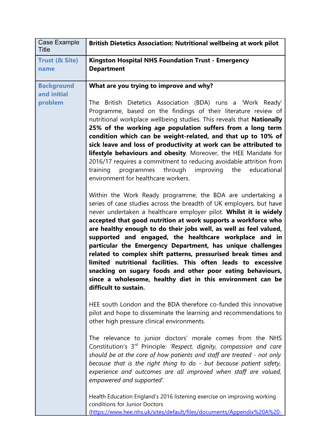 Objective 1 - to Improve ED Staff Room Equipment and Environment