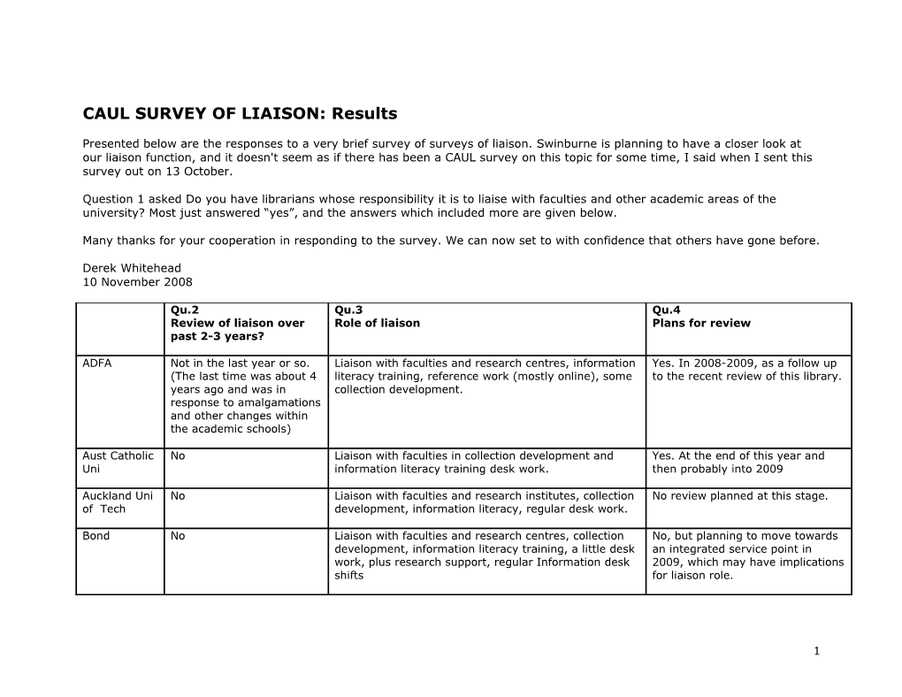 CAUL SURVEY of LIAISON: Results