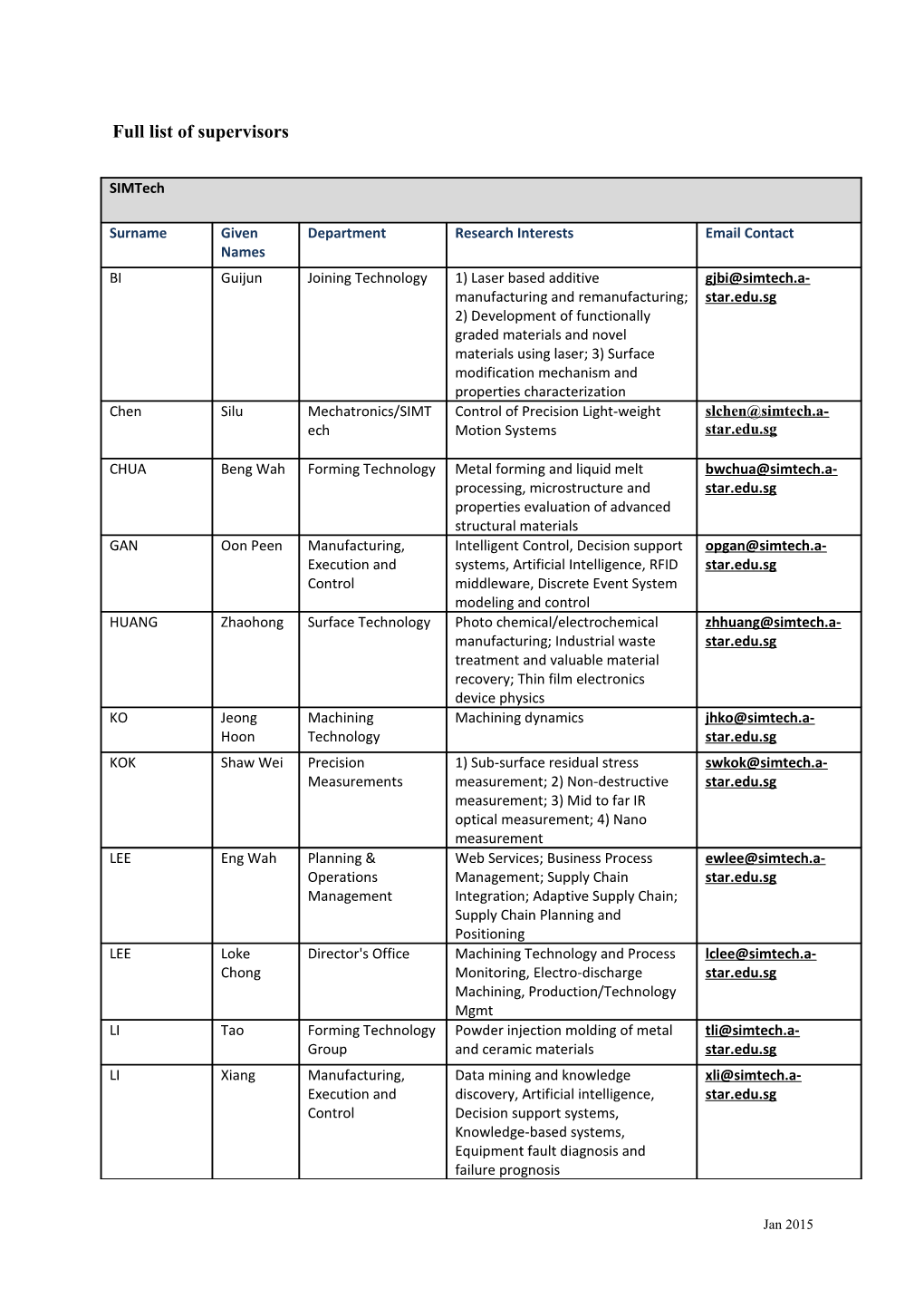 Full List of Supervisors