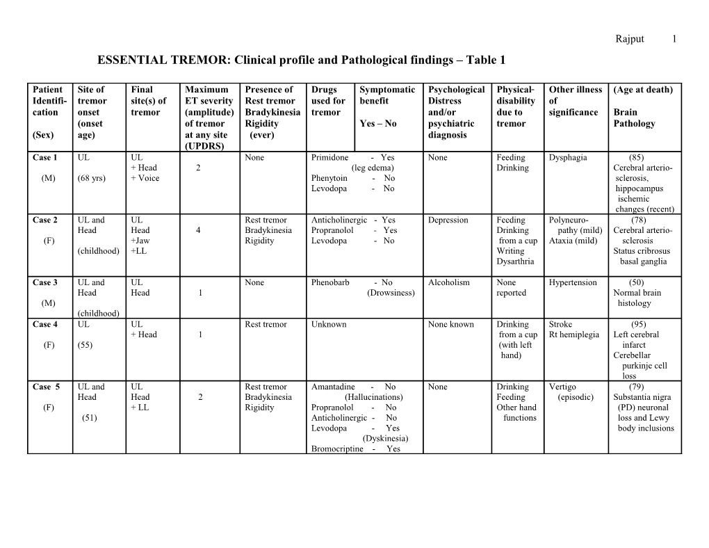 ESSENTIAL TREMOR: Clinical Profile and Pathological Findings Table 1