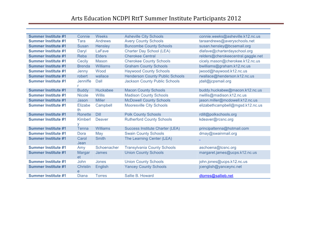 Arts Education NCDPI Rttt Summer Institute Participants 2012
