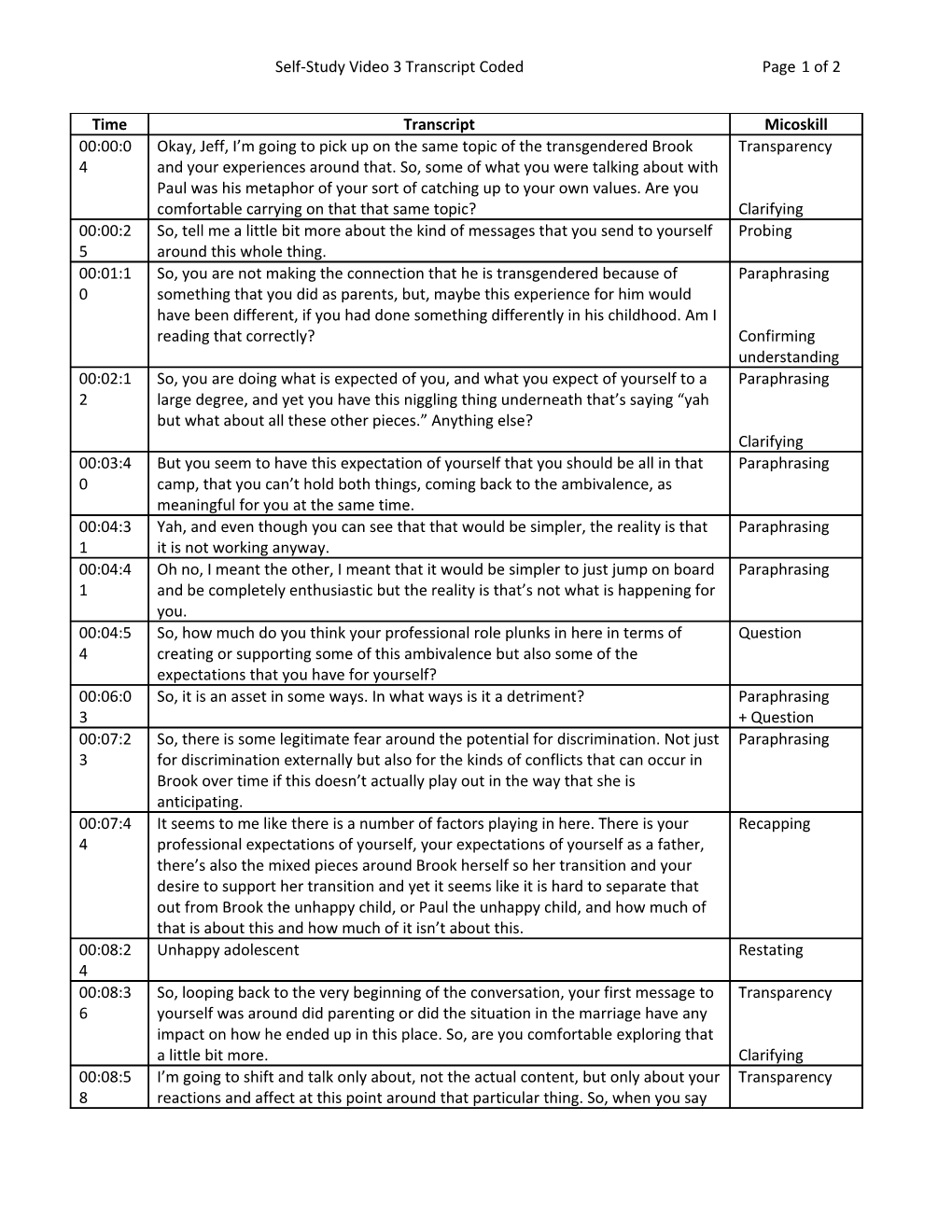 Self-Study Video 3 Transcript Coded Page 1 of 2