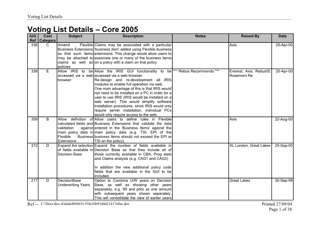 Voting List Details