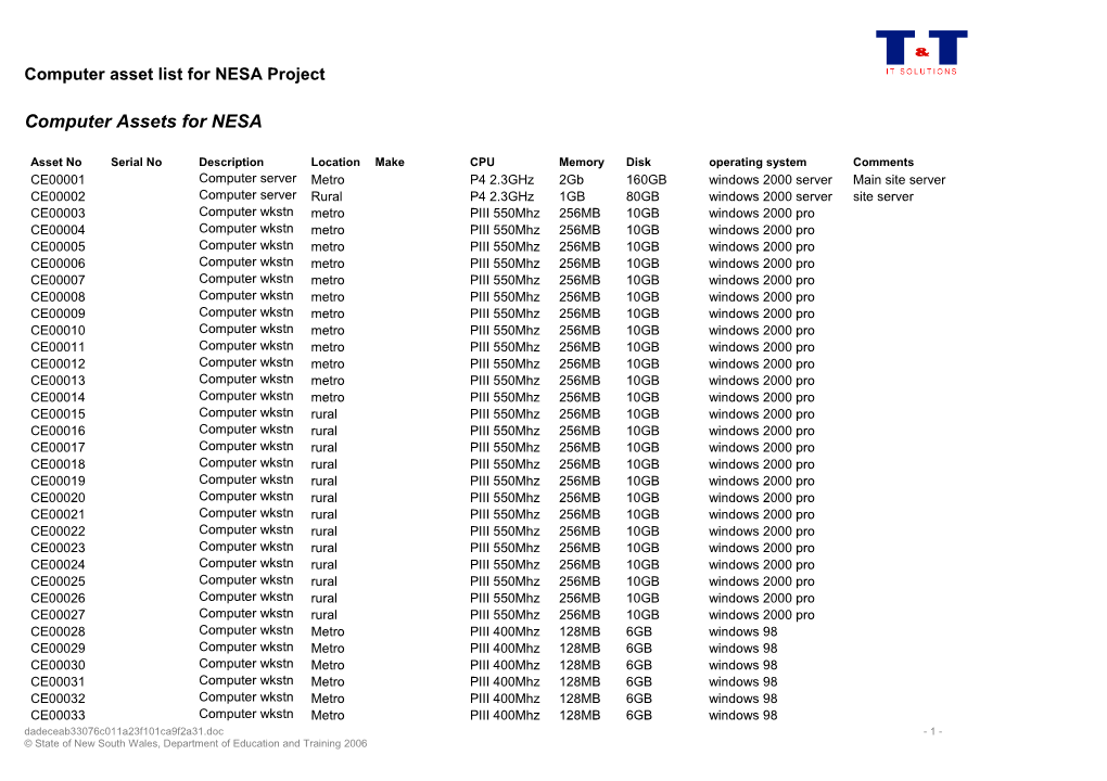 Computer Assets for NESA