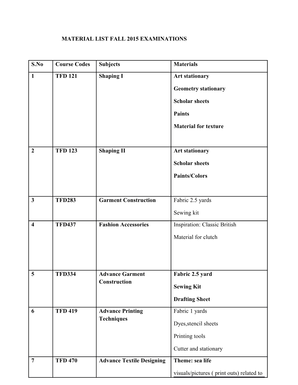 Material List Fall 2015 Examinations