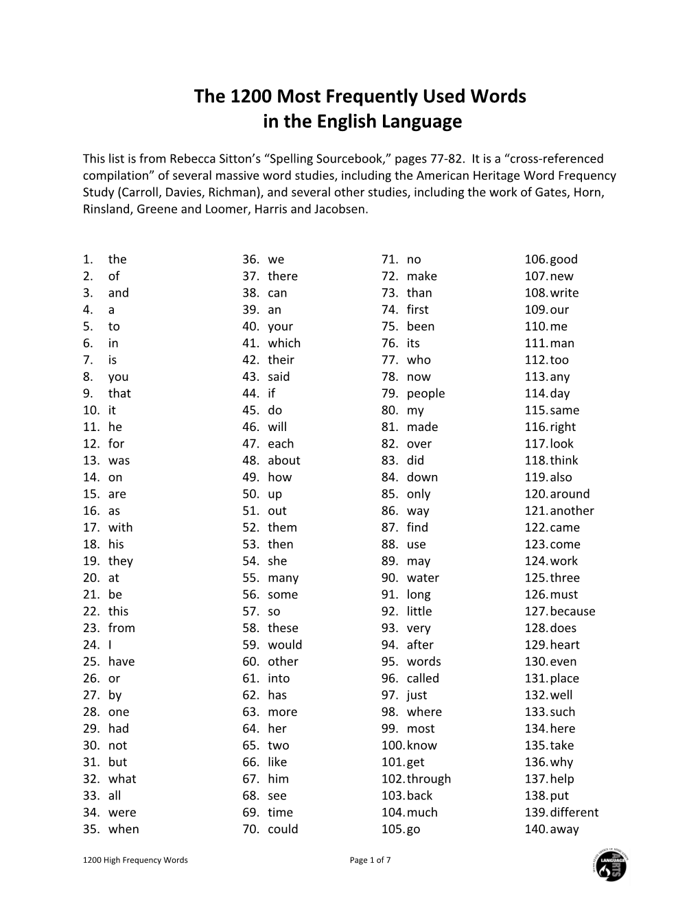 The 1000 Most Frequently Used Words