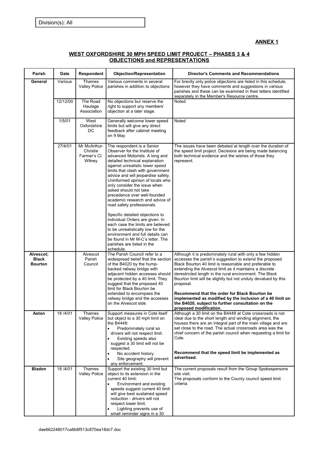 West Oxfordshire 30 Mph Speed Limit Project Phases 3 & 4