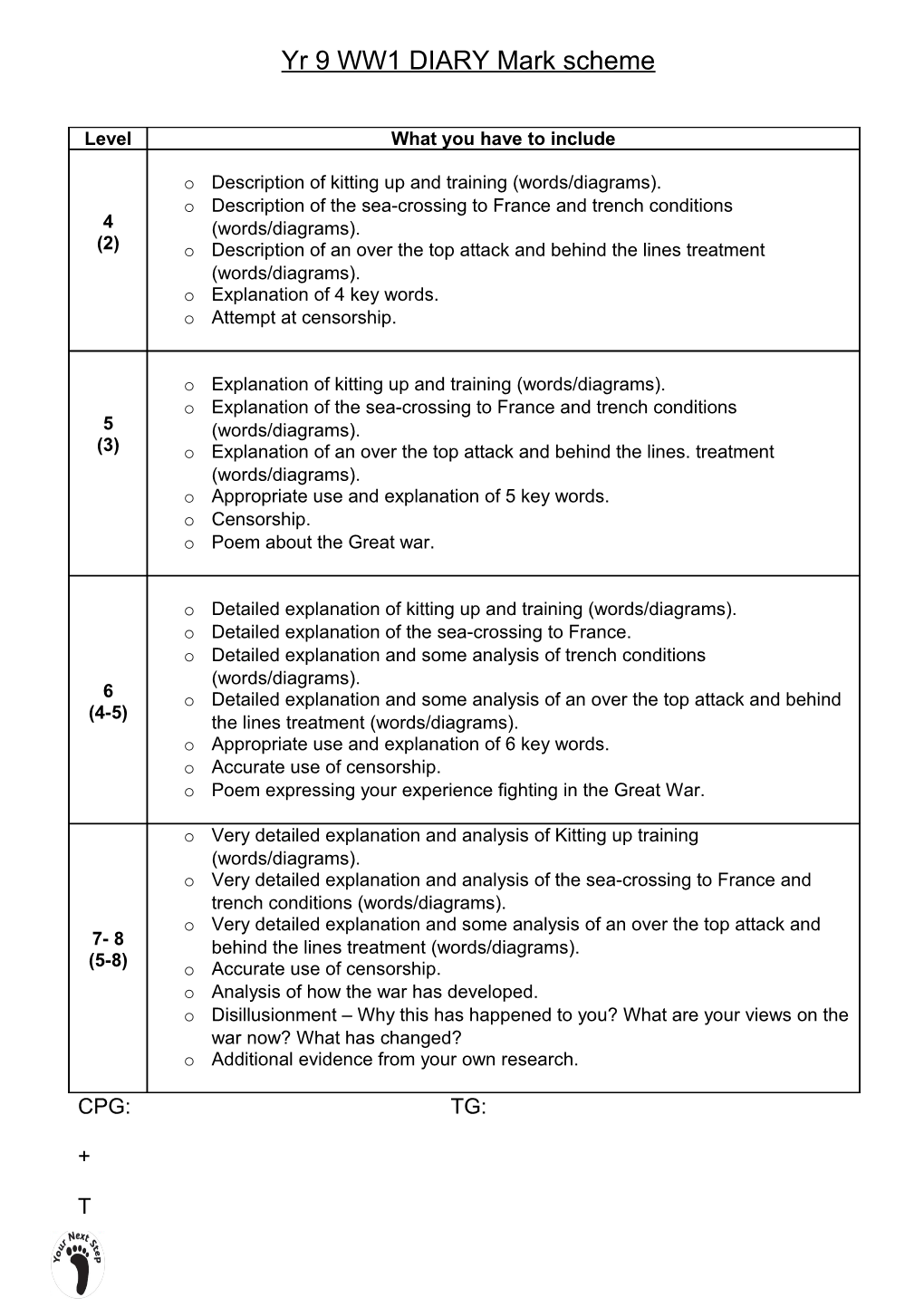 Yr 9 WW1 DIARY Mark Scheme