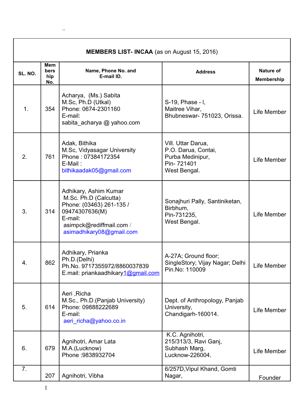 M.Sc. (Delhi), Ph.D (Pune)