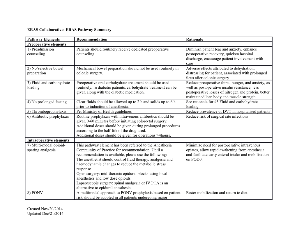 ERAS Collaborative: ERAS Pathway Summary