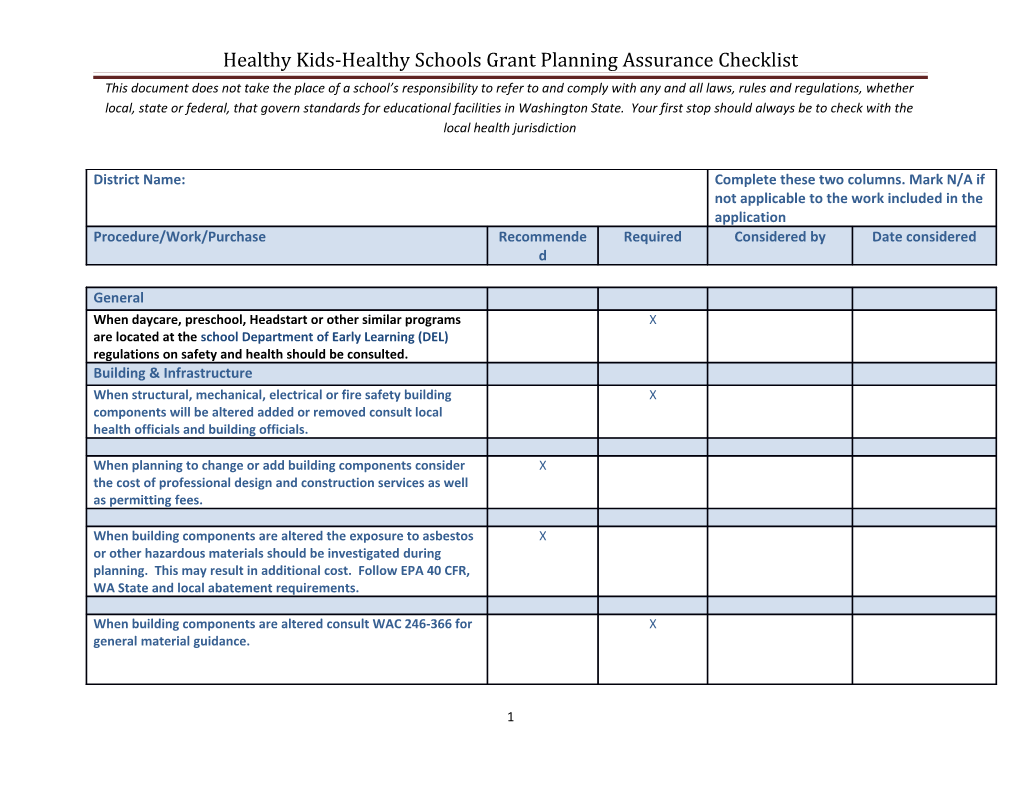 Healthy Kids-Healthy Schools Grant Planning Assurance Checklist