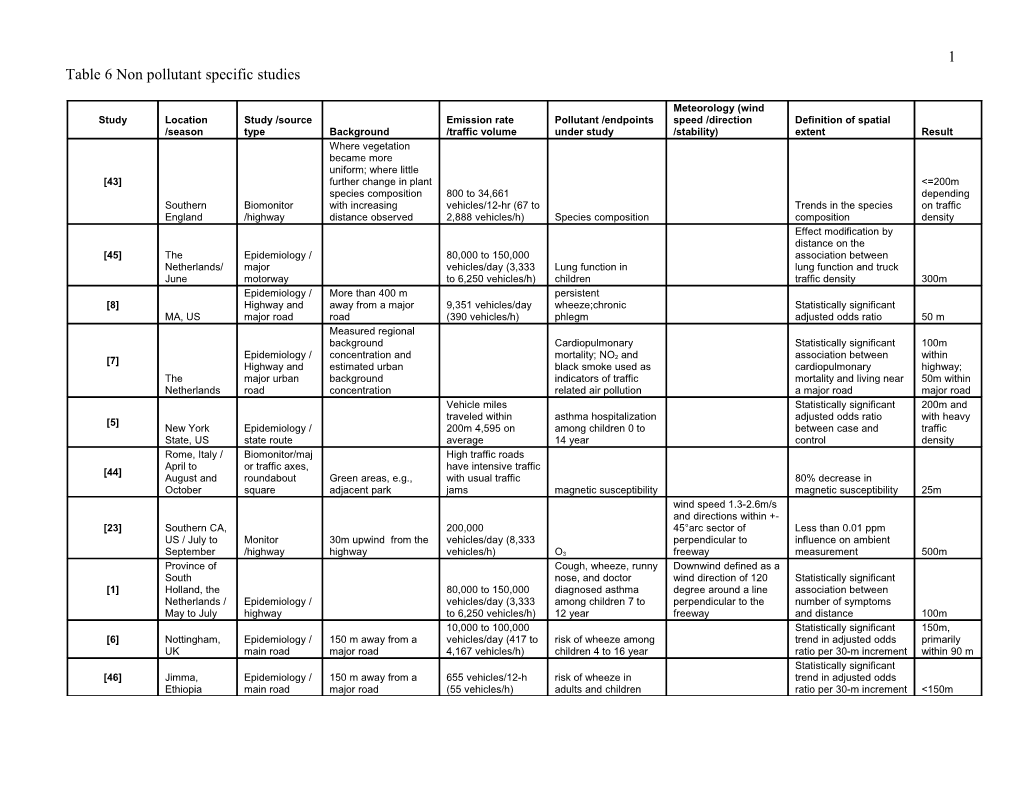 Table 6 Non Pollutant Specific Studies