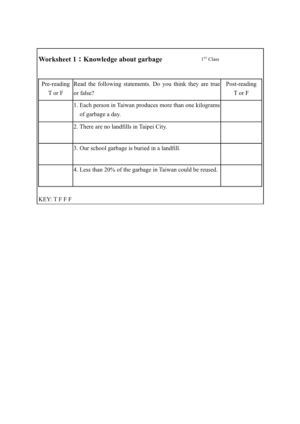 Worksheet 1 Knowledge About Garbage 1ST Class