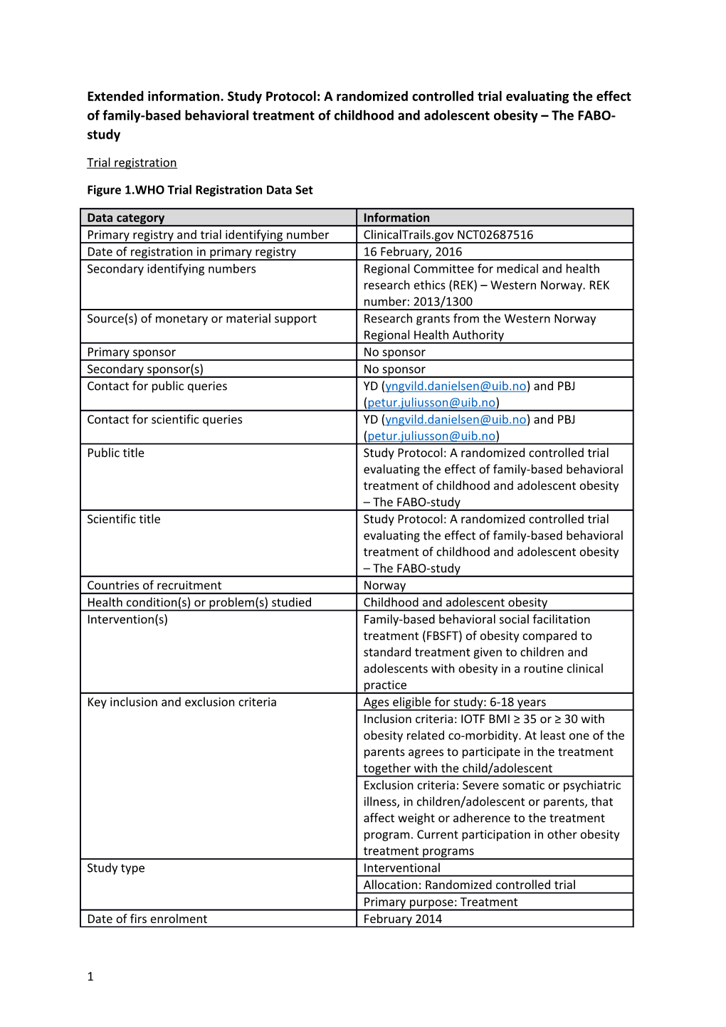 Figure 1.WHO Trial Registration Data Set