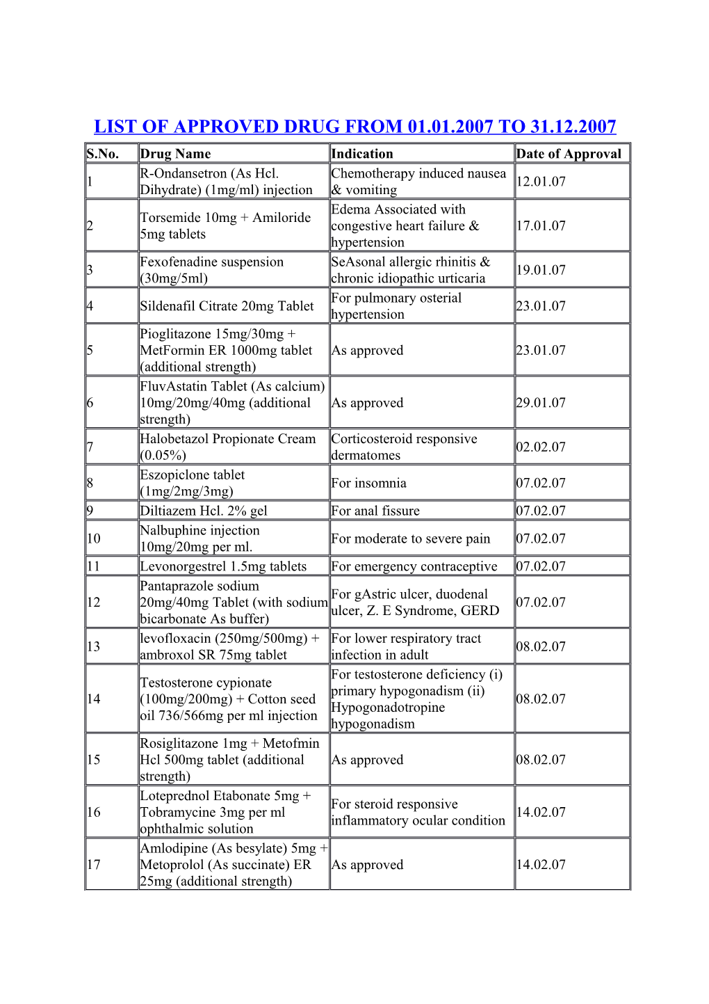 List of Approved Drug from 01.01.2007 to 31.12.2007