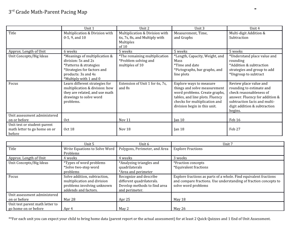 3Rdgrade Math-Parent Pacing Map