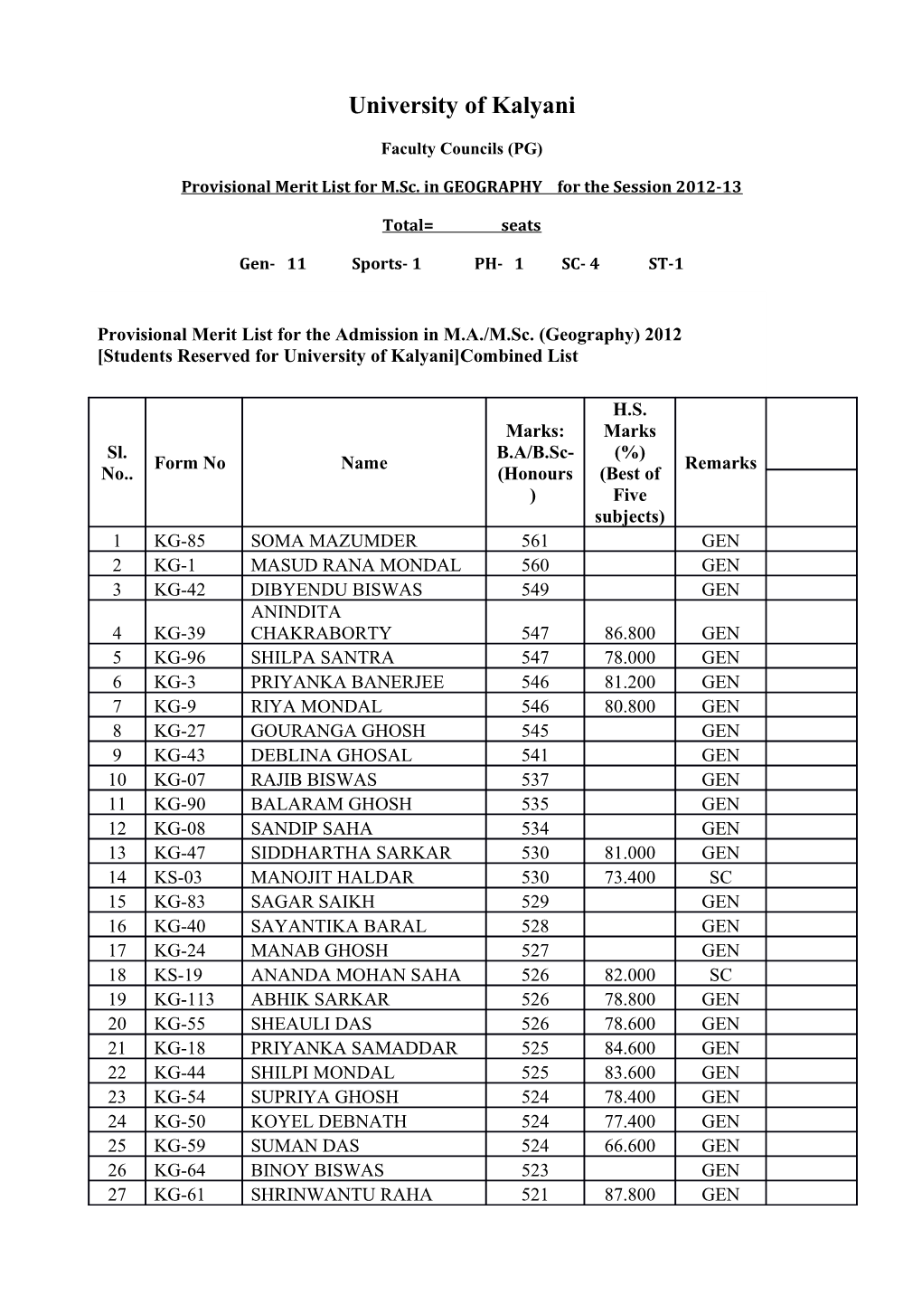 Provisional Merit List for M.Sc. in GEOGRAPHY for the Session 2012-13