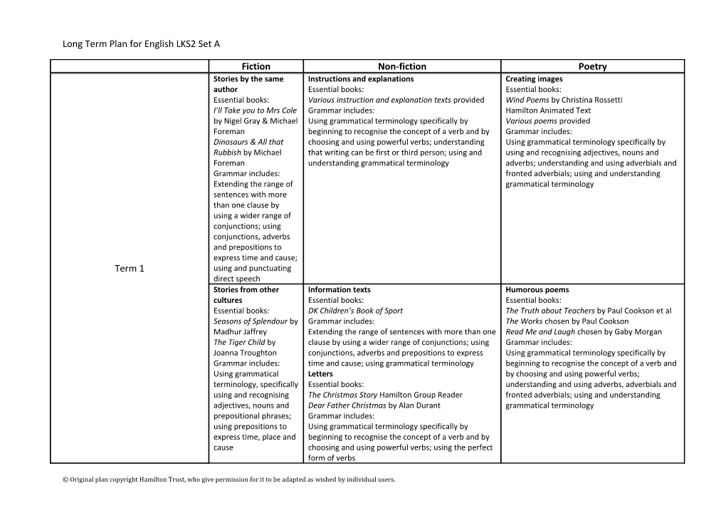 Long Term Plan for English LKS2 Set A