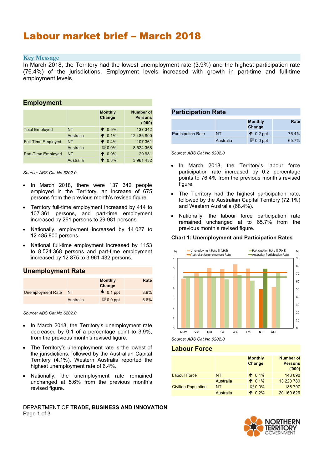 Labour Market Brief March 2018