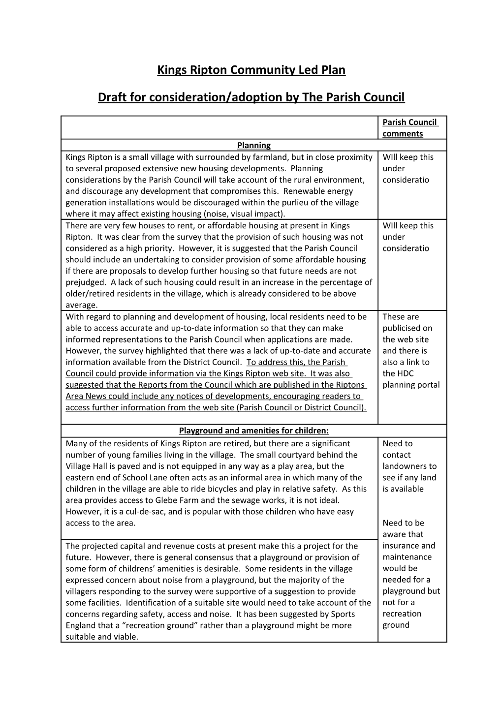 Draft for Consideration/Adoption by the Parish Council