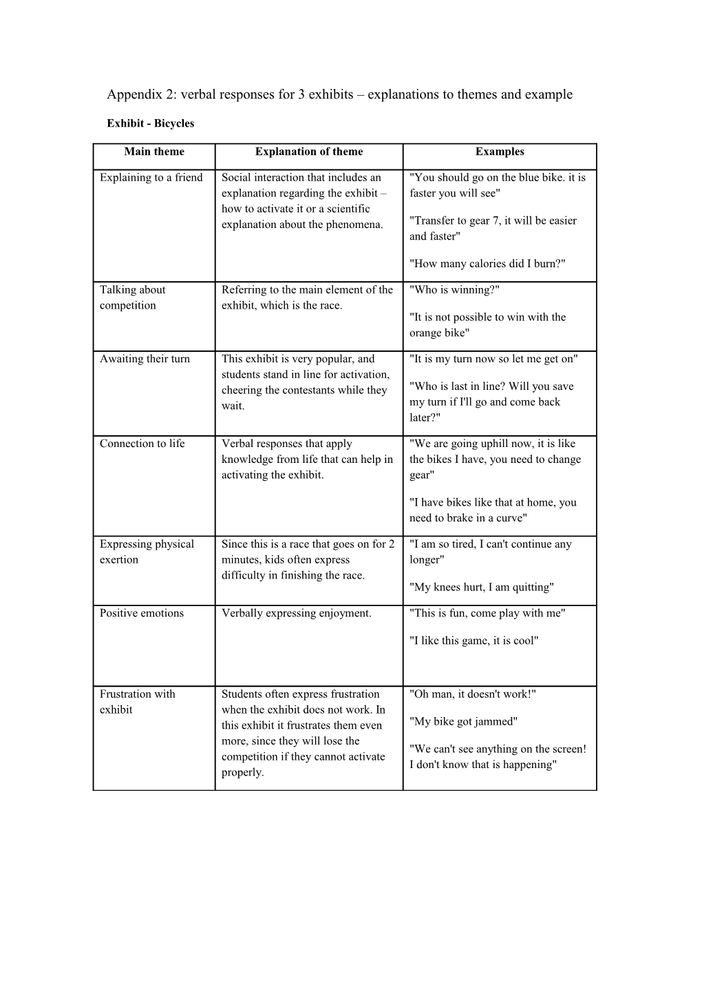 Appendix 2: Verbal Responses for 3 Exhibits Explanations to Themes and Example