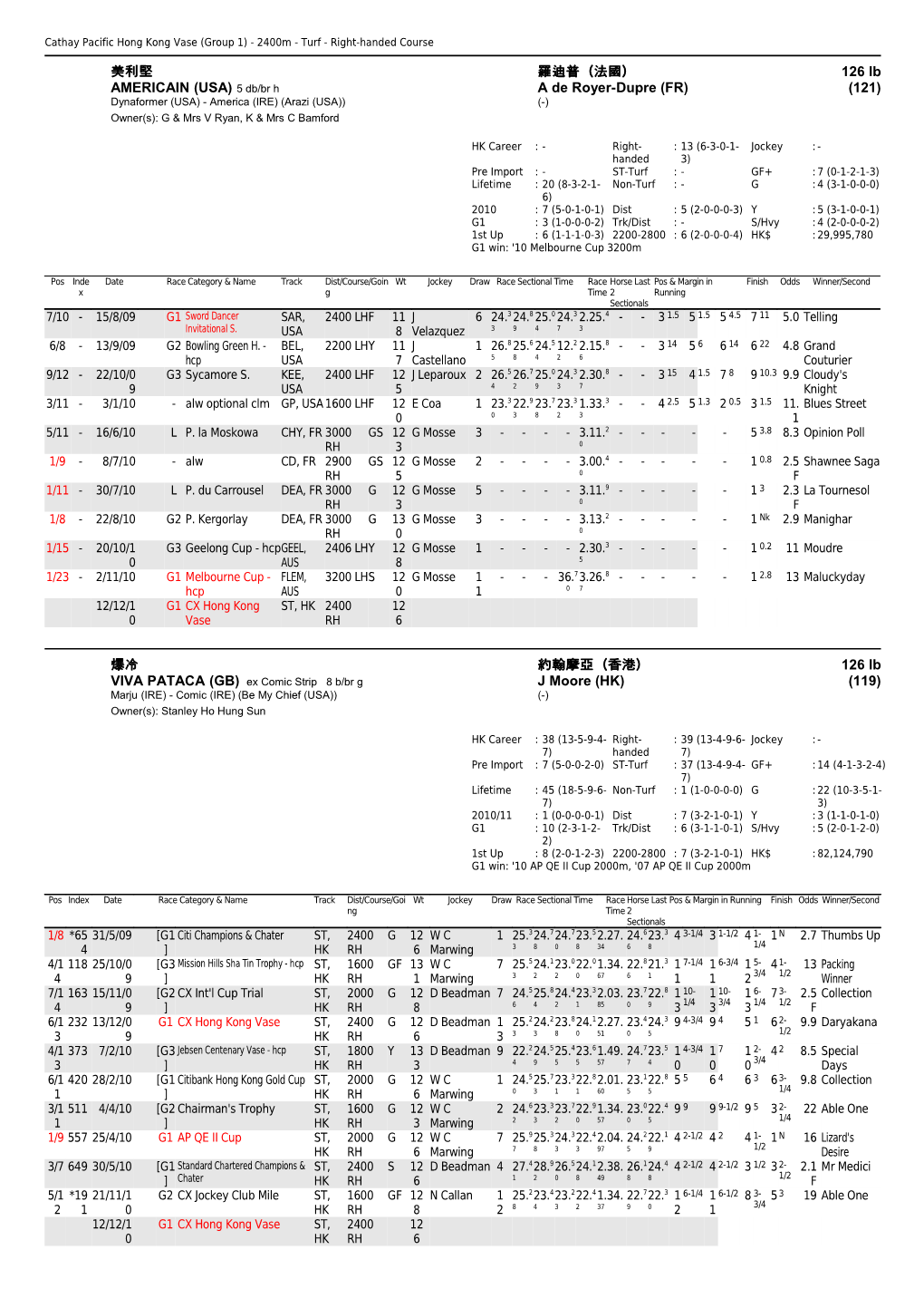 Cathay Pacific Hong Kong Vase (Group 1) - 2400M - Turf - Right-Handed Course