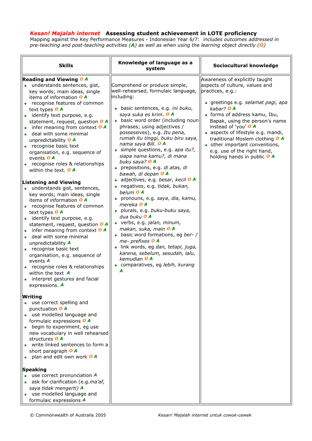 Kesan! Majalah Internet Assessing Student Achievement in LOTE Proficiency Mapping Against