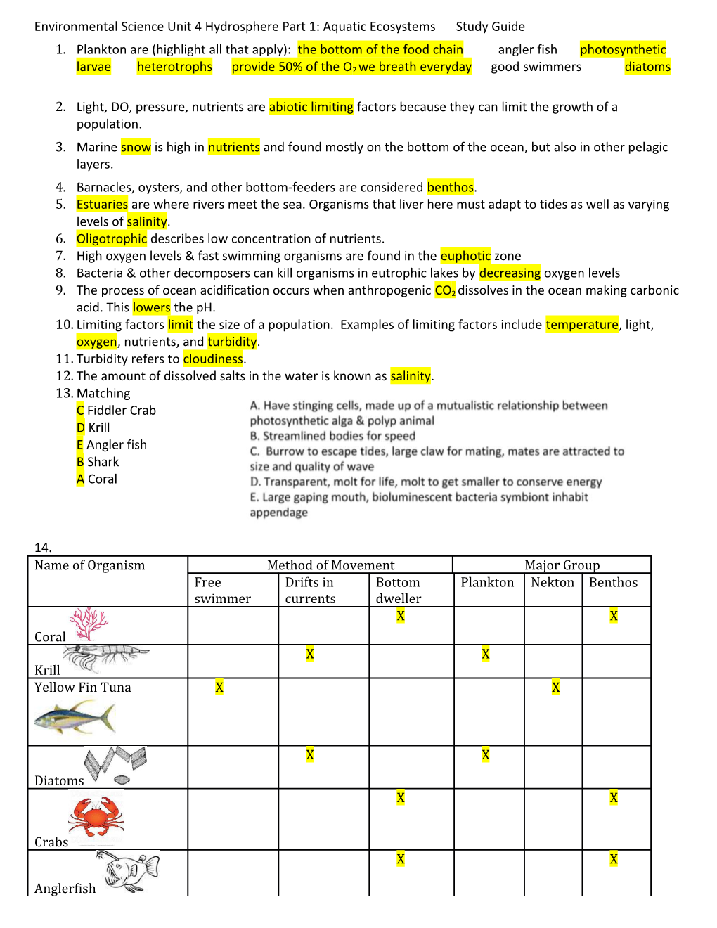 Environmental Science Unit 4 Hydrosphere Part 1: Aquatic Ecosystemsstudy Guide