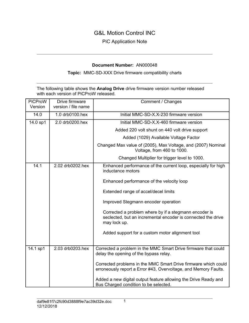 Topic: MMC-SD-XXX Drive Firmware Compatibility Charts