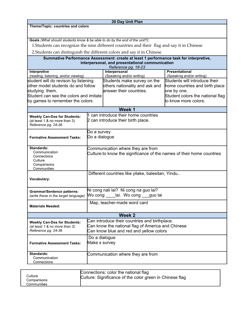 Ask and Answer Questions About Dailyroutines