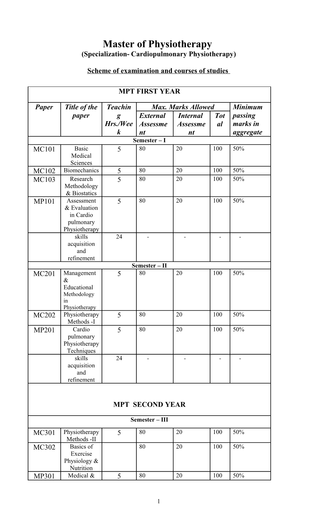 Scheme of Examination and Courses of Studies