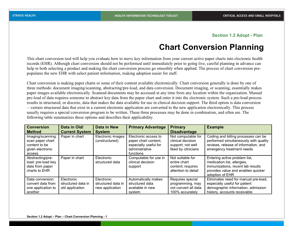 Chart Conversion Planning