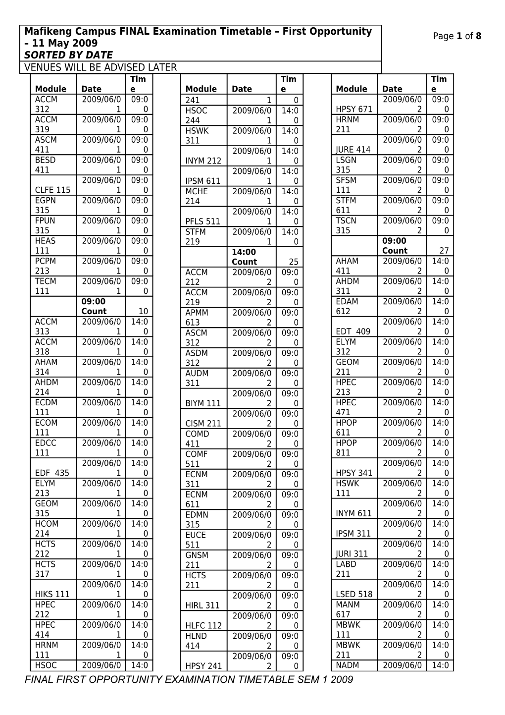 Mafikeng Campus Draft Examination Timetable First Opportunity