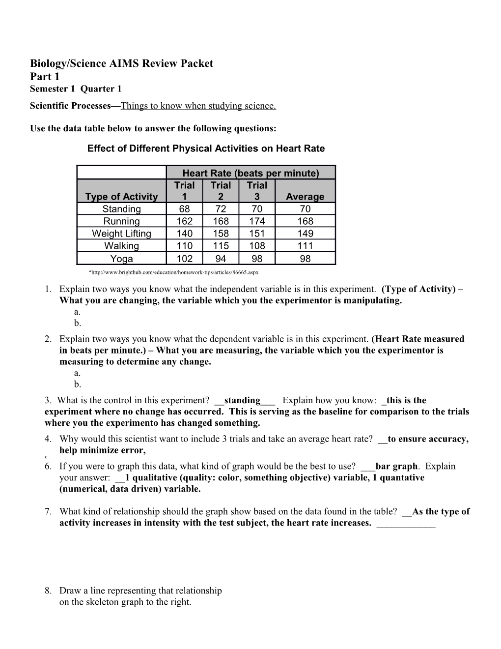 Biology/Science AIMS Review Packet