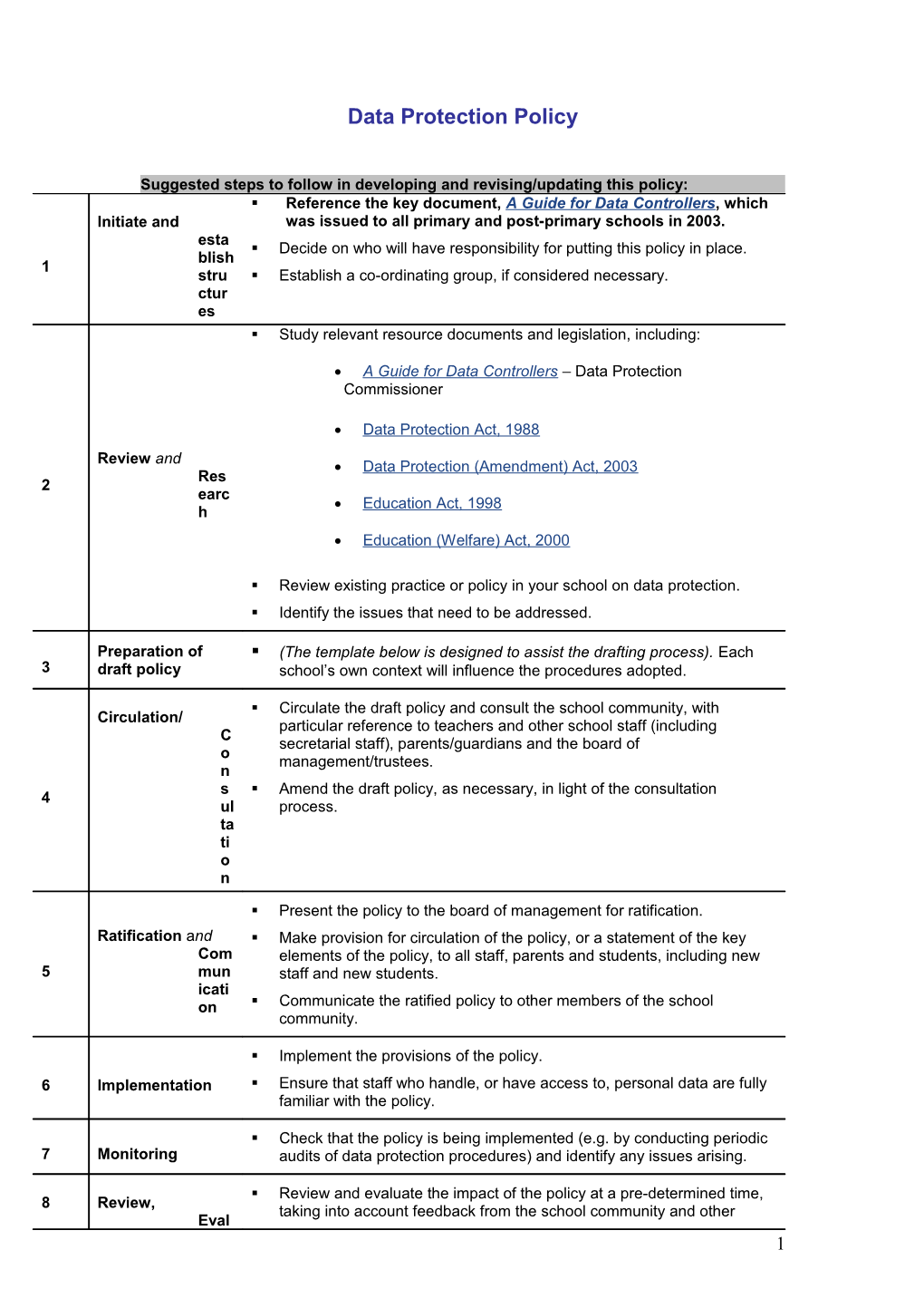 Template for Data Protection Policy (File Format Word 135KB)