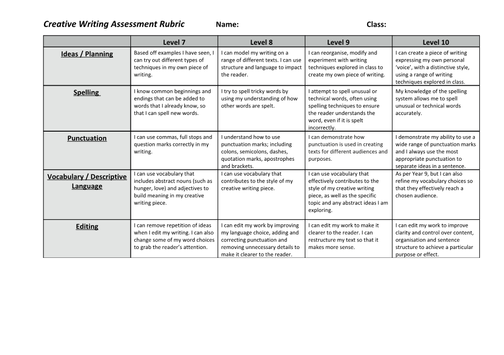 Creative Writing Assessment Rubricname:Class