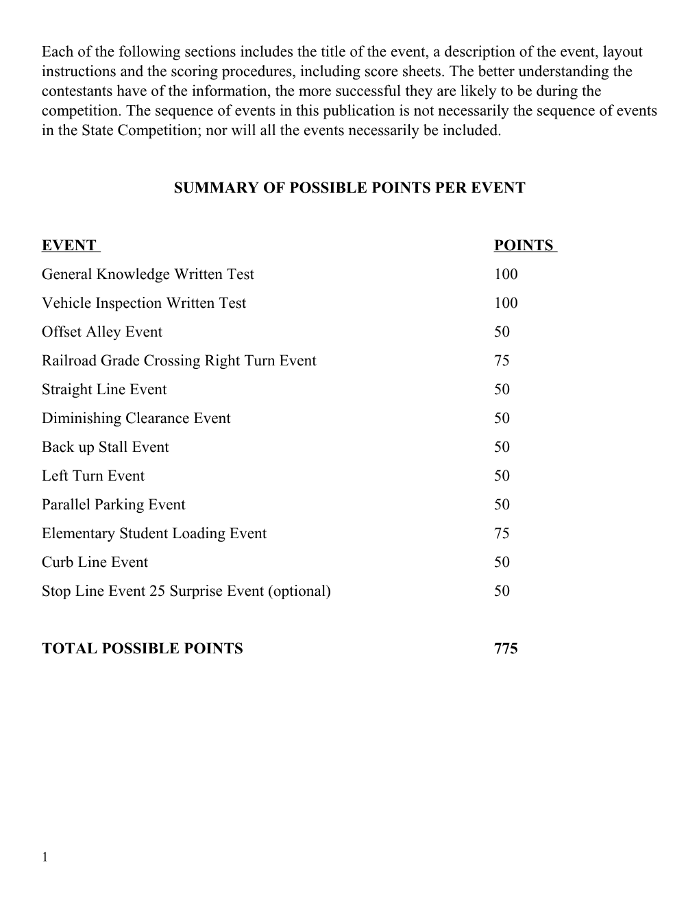 Summary of Possible Points Per Event