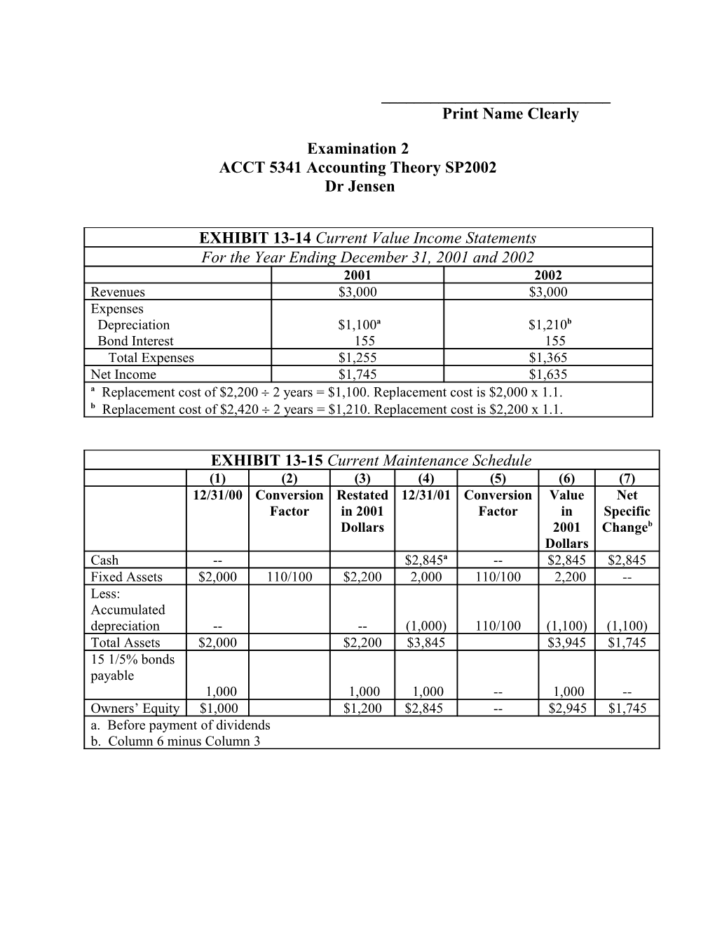 EXHIBIT 13-14 Current Value Income Statements