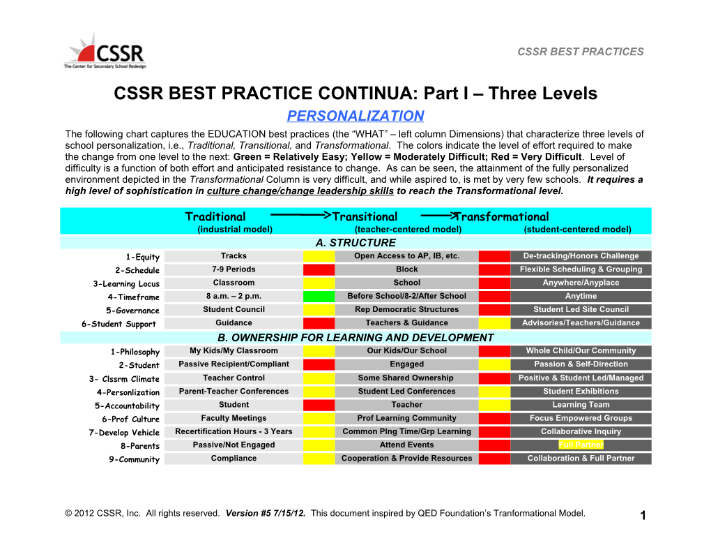 CSSR BEST PRACTICE CONTINUA: Part I Three Levels