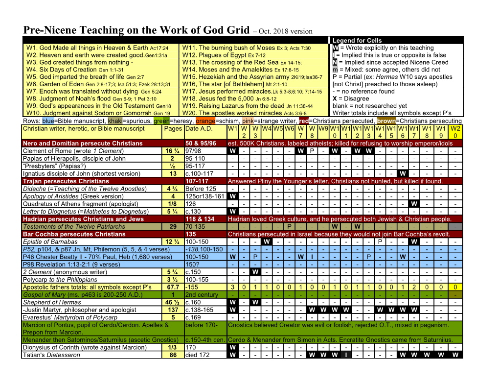 Pre-Nicene Teaching on the Work of God Grid